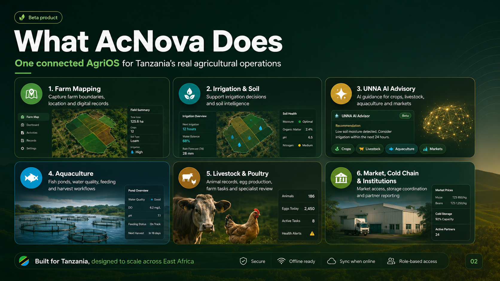 What AcNova does
