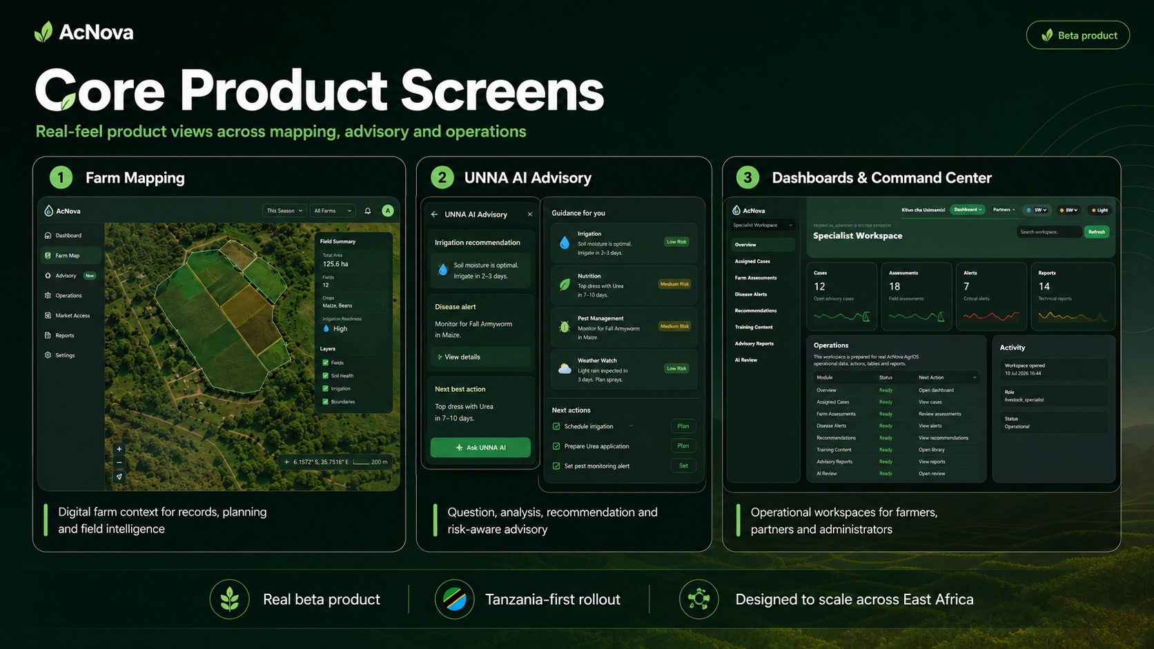 AcNova core product screens